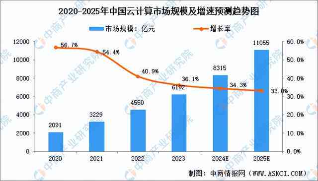 2024年AI市场全景解析：规模预测、应用趋势与行业竞争态势综合分析报告