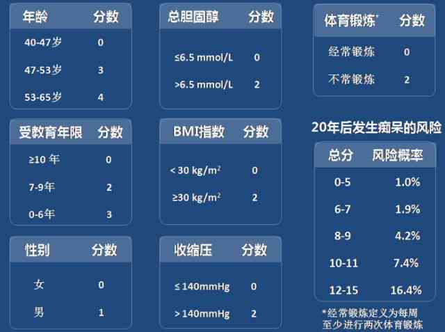 体检报告AI预警：全面解读高危指标与潜在健风险