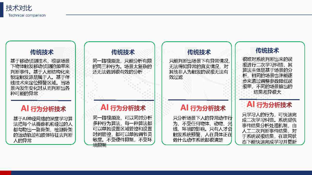 ai人员行为分析报告模板怎么写——撰写与优化全攻略