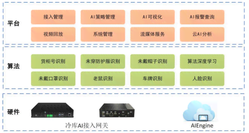 智能AI人员行为分析预警系统应用报告模板与范文示例