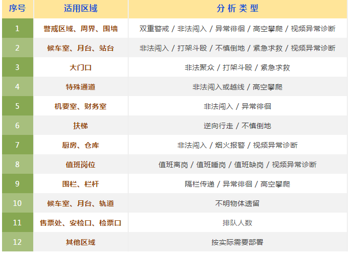 智能AI人员行为分析预警系统应用报告模板与范文示例