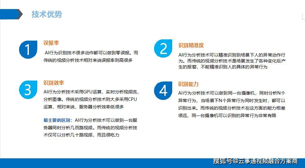 ai人员行为分析报告模板