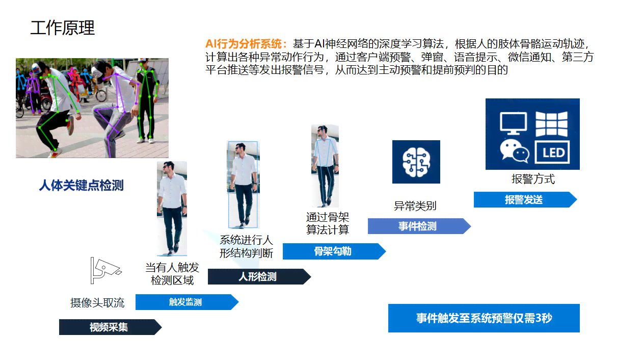 ai人员行为分析报告模板