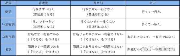 全面指南：日语论文中正确使用「ます」形态的实用技巧与注意事项