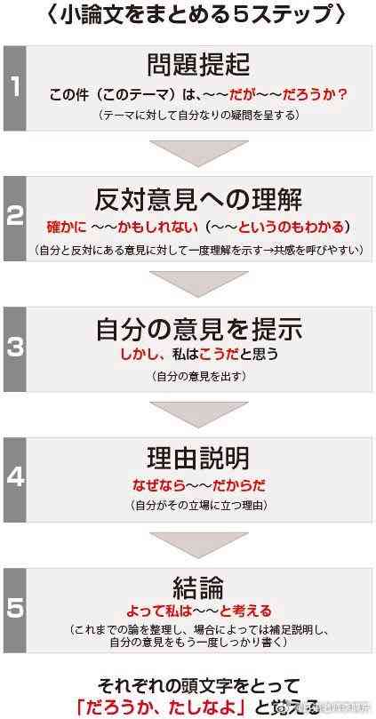 全面指南：日语论文中正确使用「ます」形态的实用技巧与注意事项