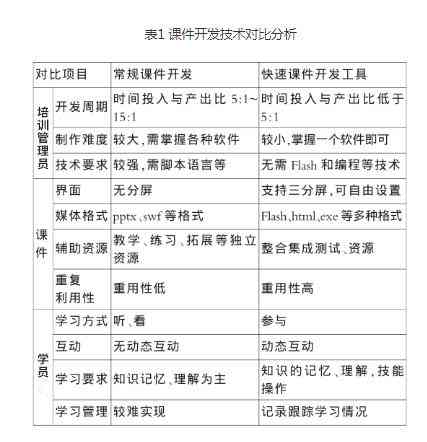 '利用高效工具编写实践报告：推荐使用哪些软件与应用'