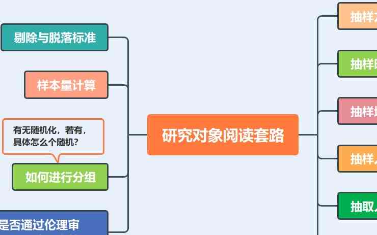 详解：如何撰写一份高质量的实践报告指南