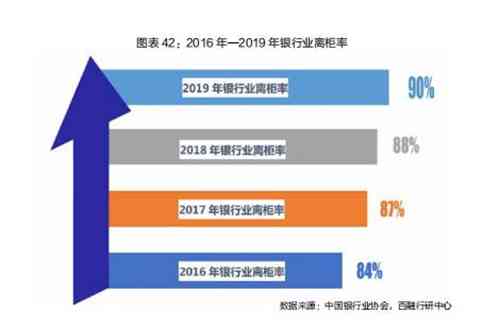 全面解析：银行业AI数字化银行发展战略与应用前景报告