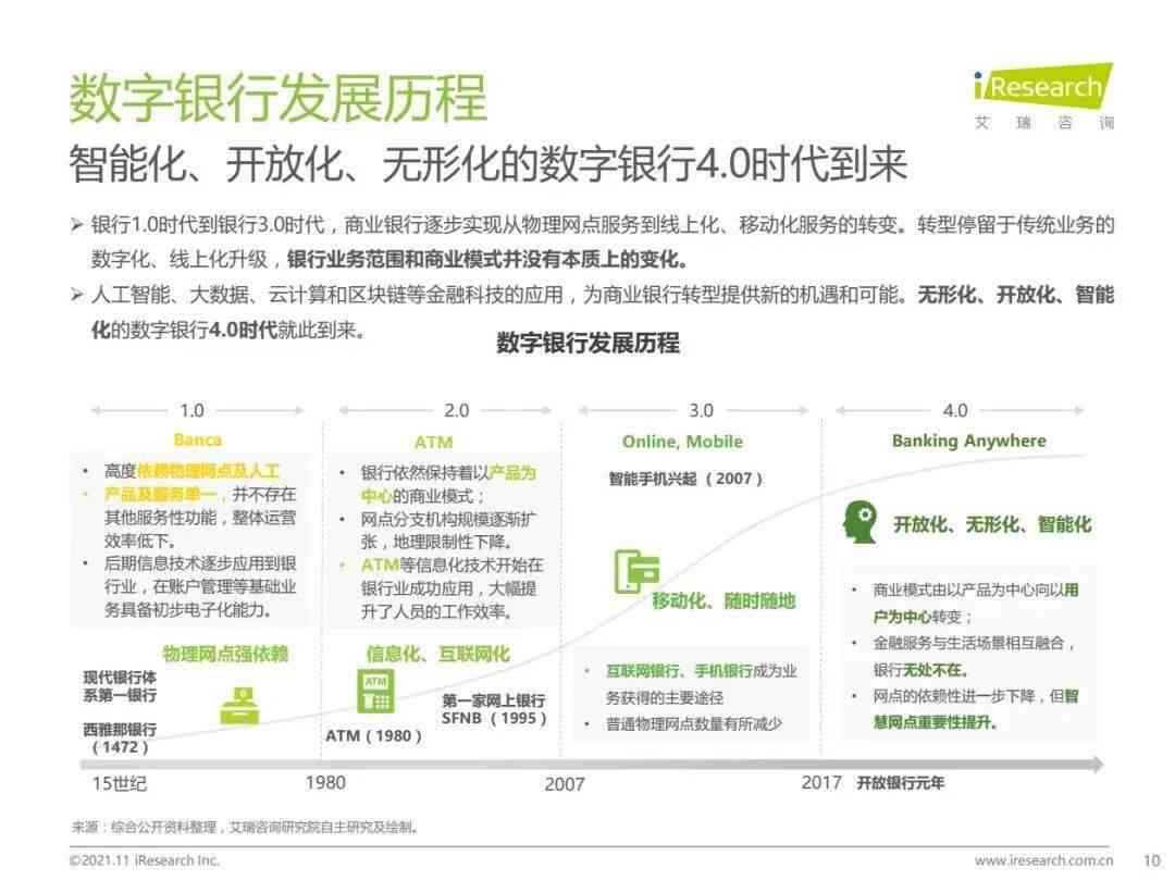 全面解析：银行业AI数字化银行发展战略与应用前景报告