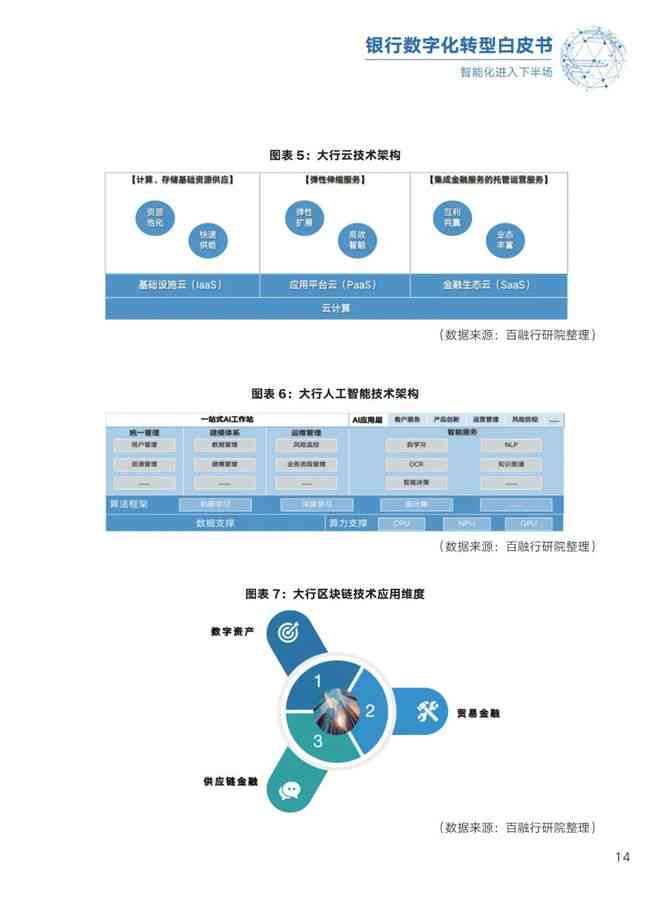 全面解析：银行业AI数字化银行发展战略与应用前景报告