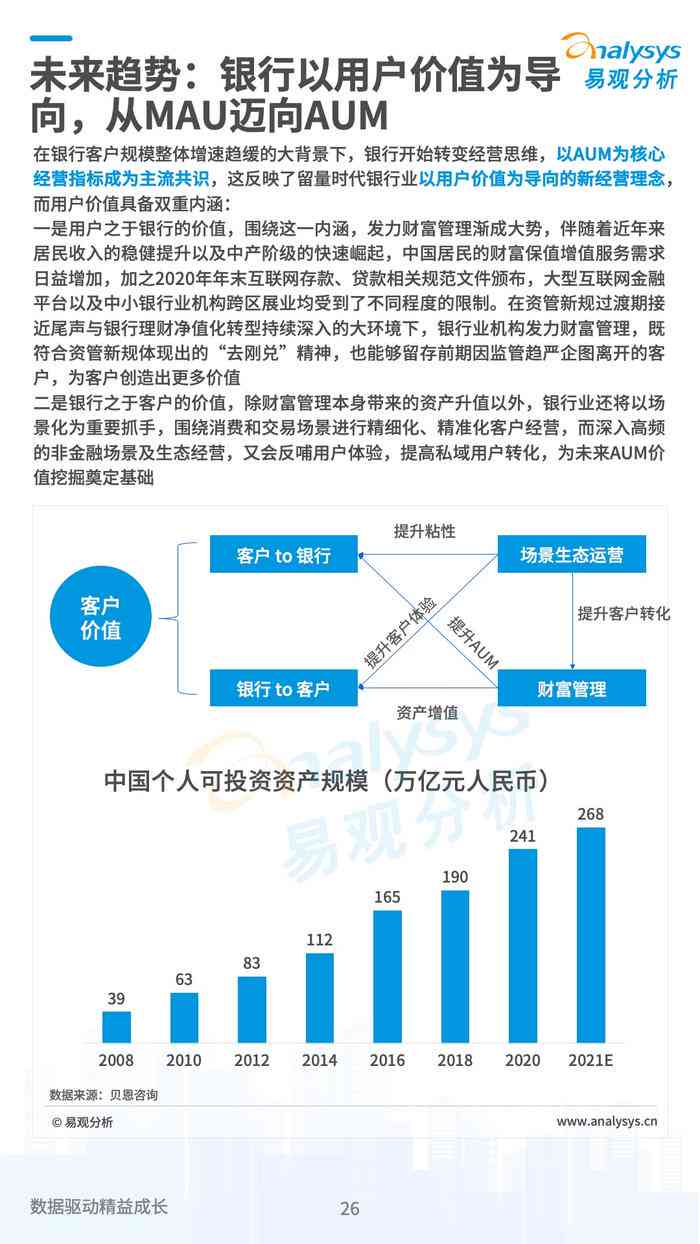 全面解析：银行业AI数字化银行发展战略与应用前景报告