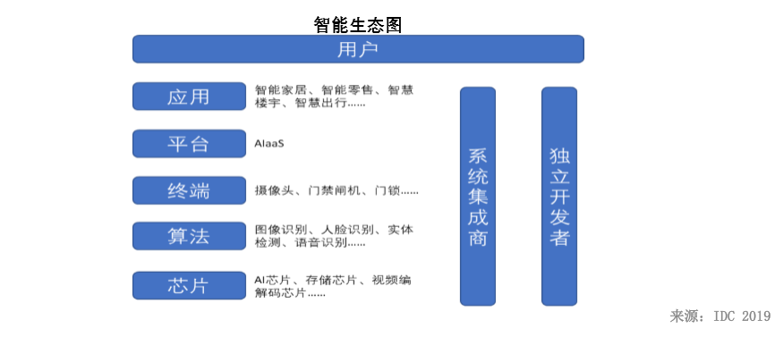 ai做产品调研报告：撰写方法、制作步骤与模板示例