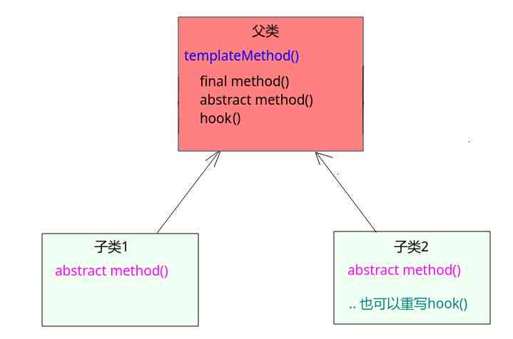 ai做产品调研报告：撰写方法、制作步骤与模板示例