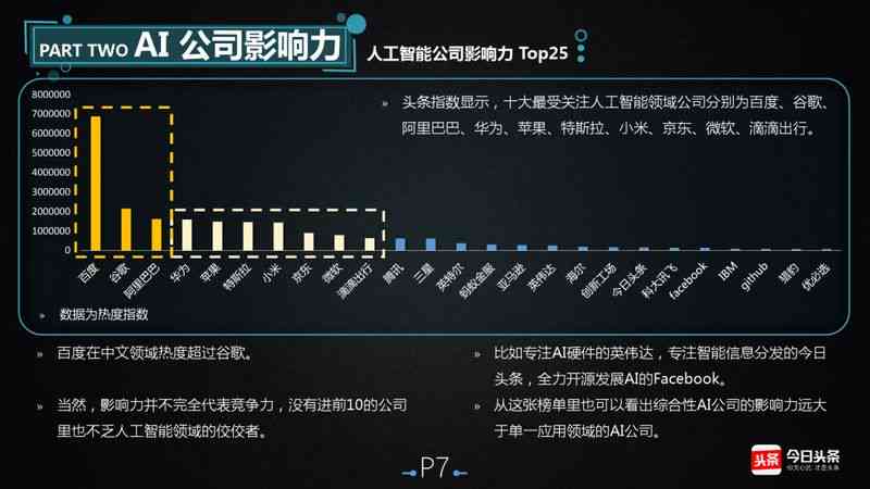 今日头条AI智能创作是什么东西及其相关技术解析