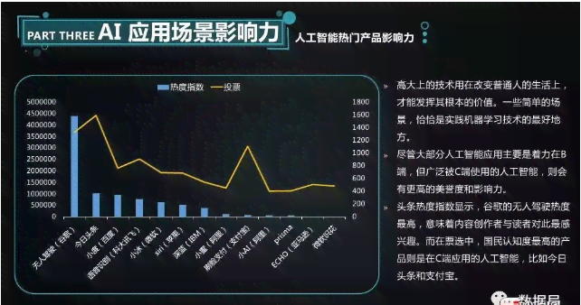 今日头条ai智能创作是什么