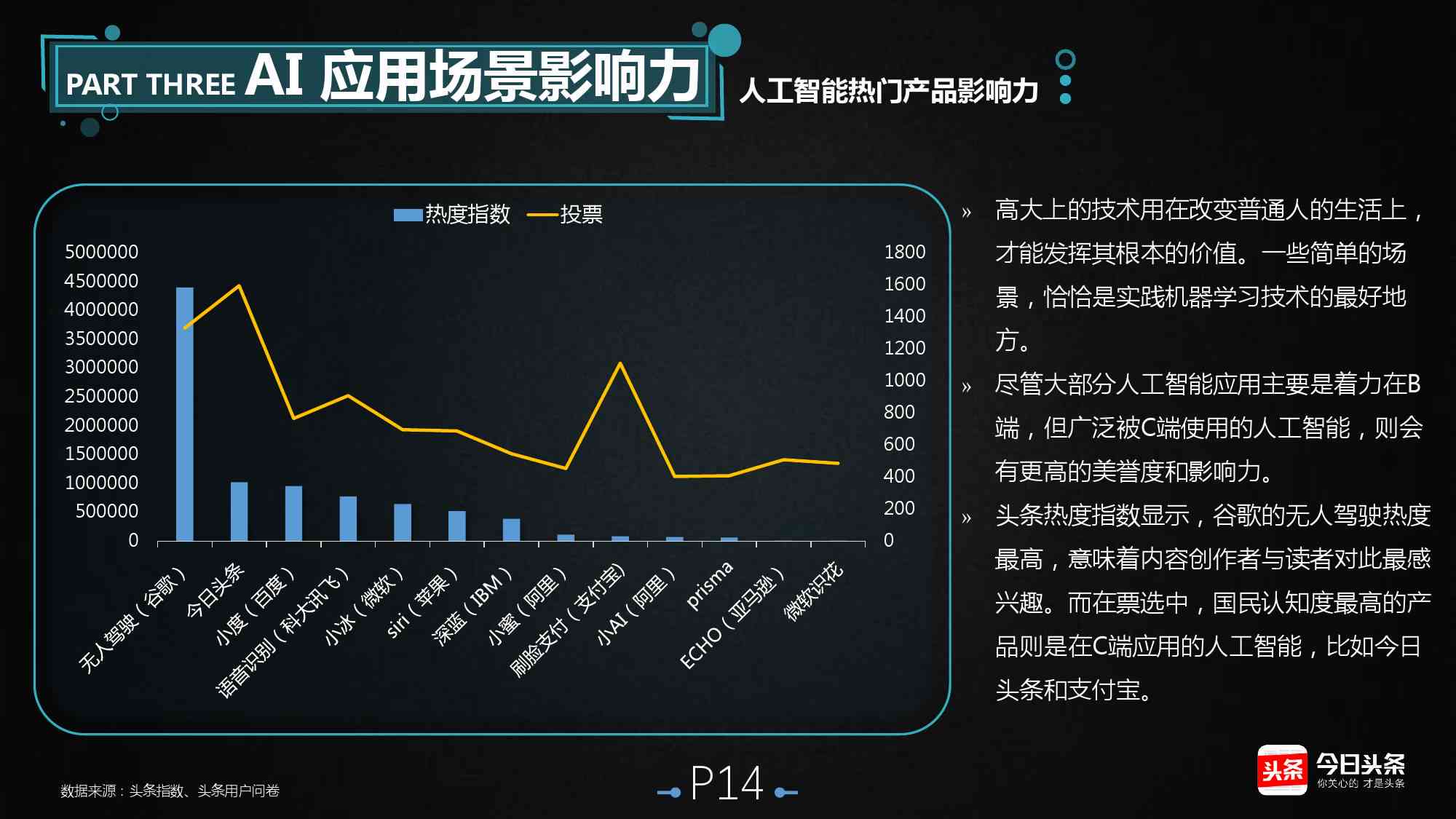 今日头条ai智能创作是什么