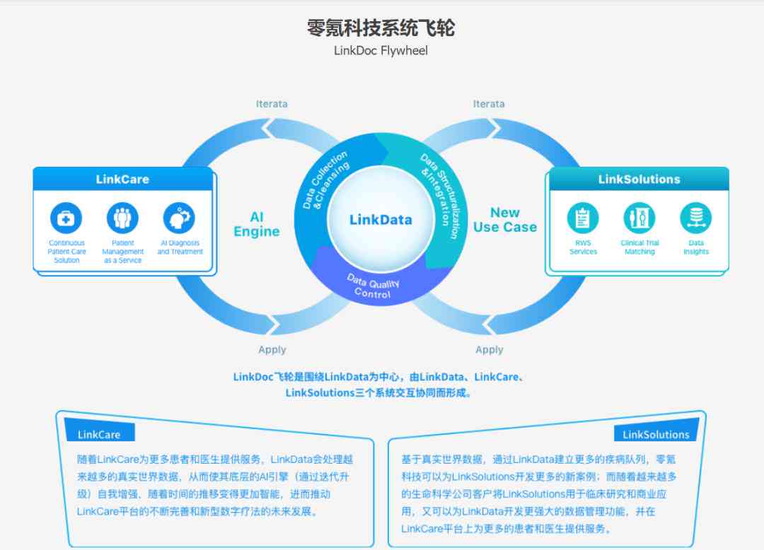 《智慧医疗AI深度解析及发展前瞻：报告目录与全文免费》