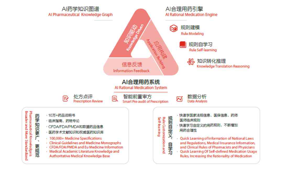 AI辅助整合报告文档的高效方法与实践