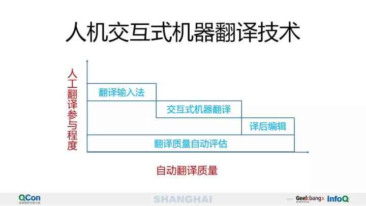 AI辅助技术的概念与应用解析