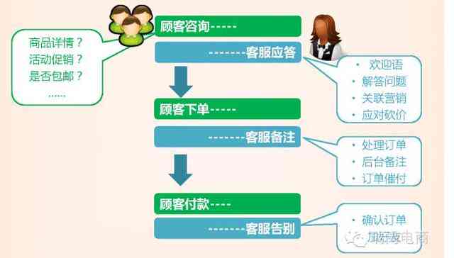 智能AI辅助功能：全方位解决用户需求与问题优化体验