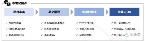 智能AI驱动的游戏脚本编写与优化策略