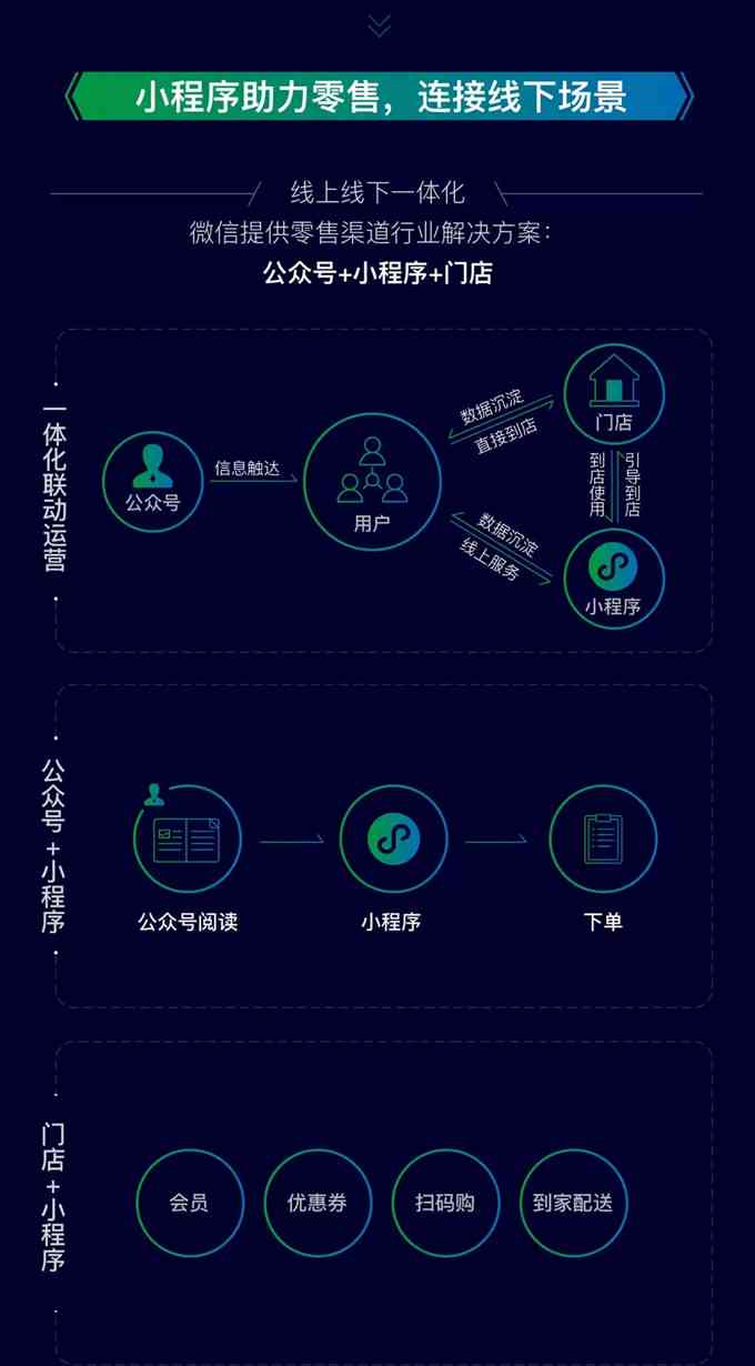 码上行动全新升级版：一键解决多场景应用需求，官方正版