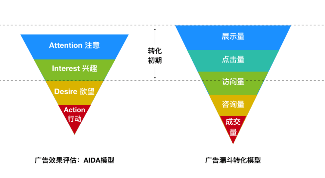 打造吸引力：AIDA模型在文案创作中的应用策略