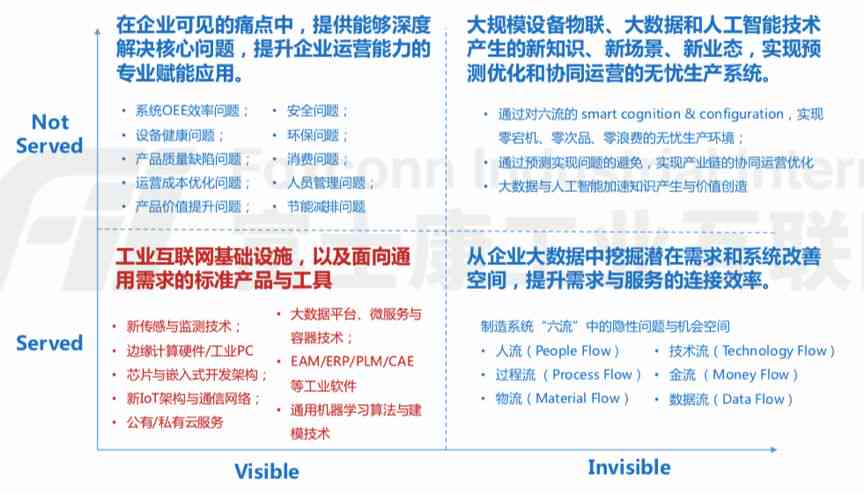 AI动画与文案创作全攻略：打造高效率内容生产与优化方案