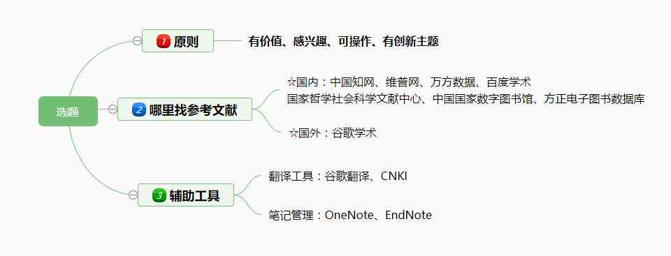 中nn论文写作比赛：综合活动方案及评分标准大赛