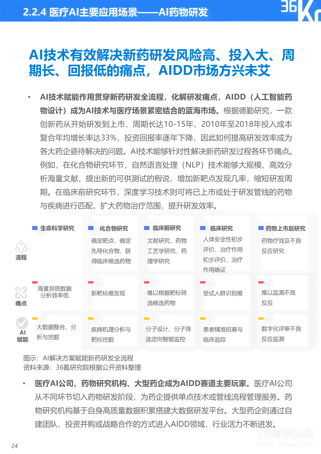 AI智能代写：一键生成专业报告、论文、总结，全面覆各类写作需求