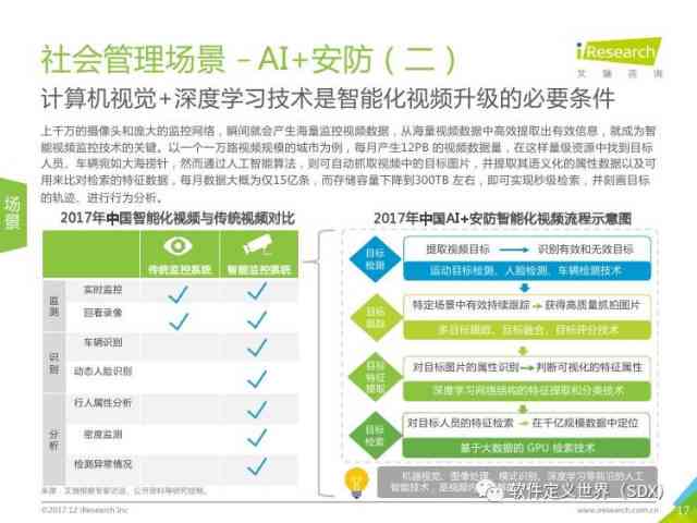 人工智能技术应用与发展综合报告