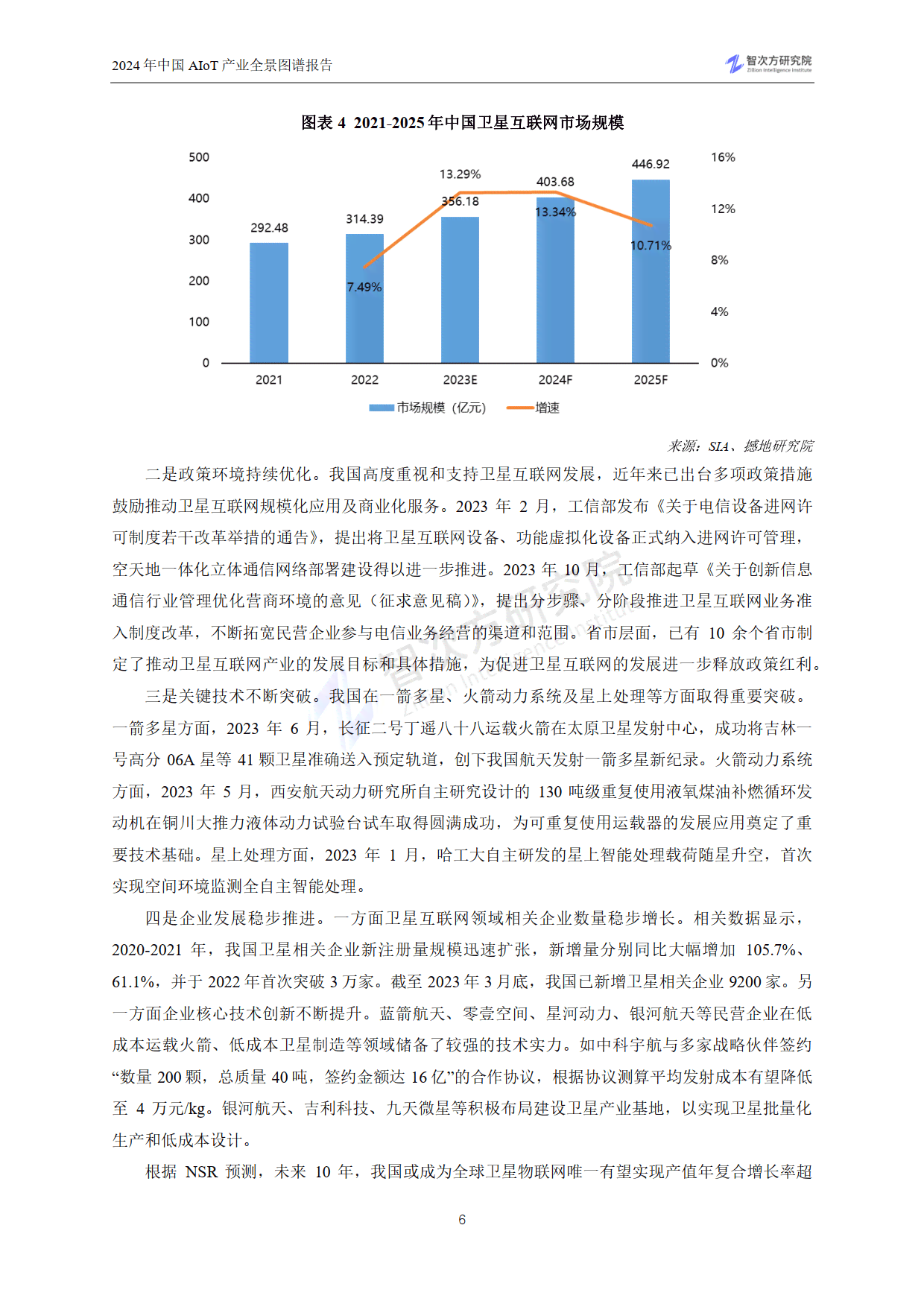 '基于关键词的关于XX领域现状与发展趋势的报告范文'