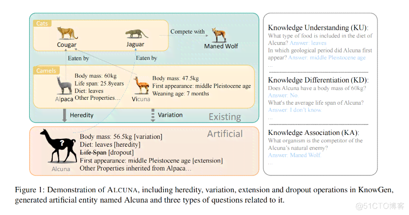 AI辅助虚拟生物变异技术实验：综合研究报告与前沿应用解析