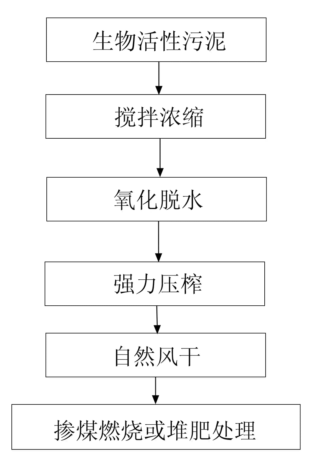 ai虚拟生物变异技术实验报告怎么写-ai虚拟生物变异技术实验报告怎么写的