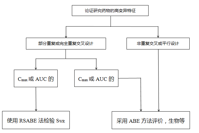 '人工智能驱动的虚拟生物变异模拟与实验研究报告'