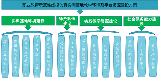 生物虚拟仿真实验心得体会：实验室总结范文与仿真实验体会分享