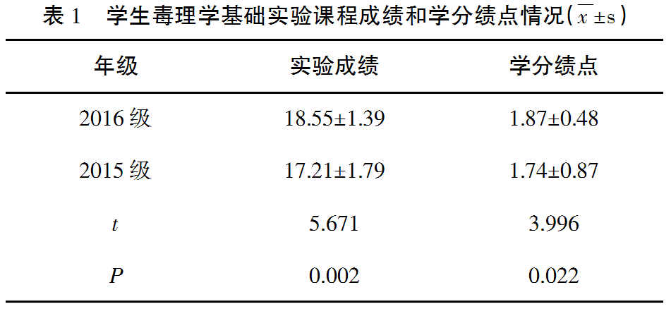 ai虚拟生物变异技术实验报告