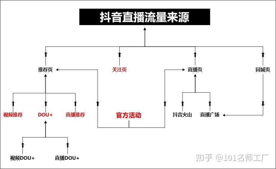 抖音文案识别攻略：全方位掌握内容优化与搜索排名提升技巧