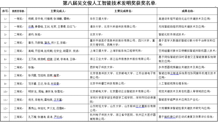 ai内容创作项目名称是什么：含义、示例及官网介绍