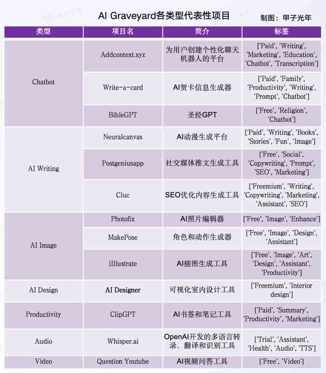 ai内容创作项目名称是什么：含义、示例及官网介绍