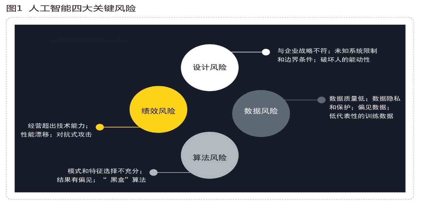 '如何应对AI创作内容的检测与处理策略'