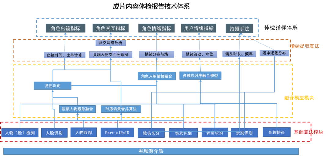 AI创作内容检测技术揭秘：如何辨别真伪与确保内容真实性