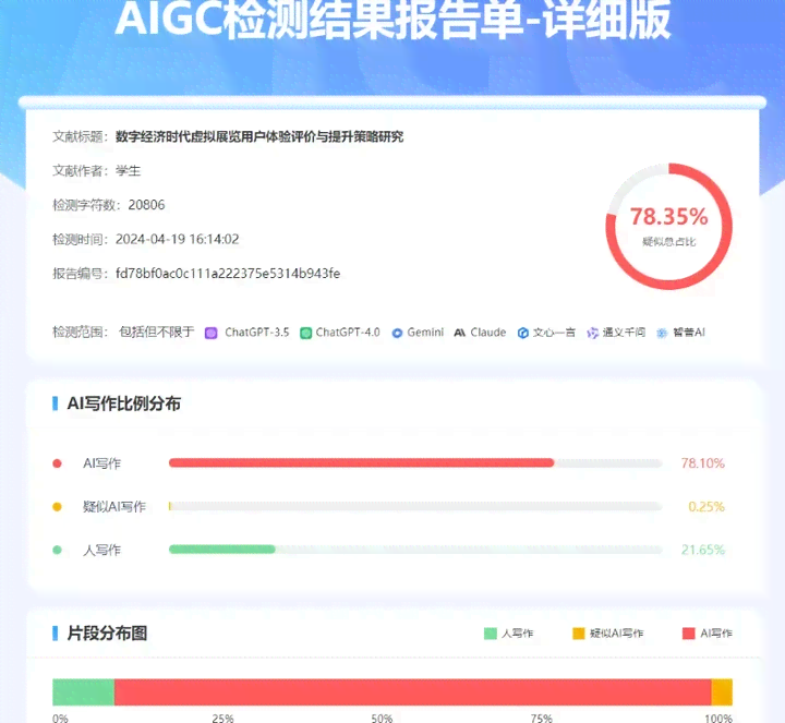 检测到AI创作内容是什么：AI检测软件揭秘与含义解析