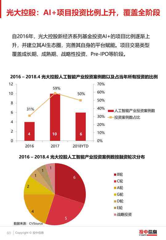 全面解析：发布的首份AI战略报告内容及要点梳理