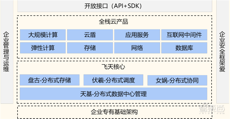 率先揭晓：首份网络安全战略布局