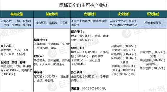 率先揭晓：首份网络安全战略布局