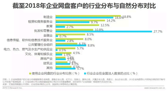 率先揭晓：首份网络安全战略布局