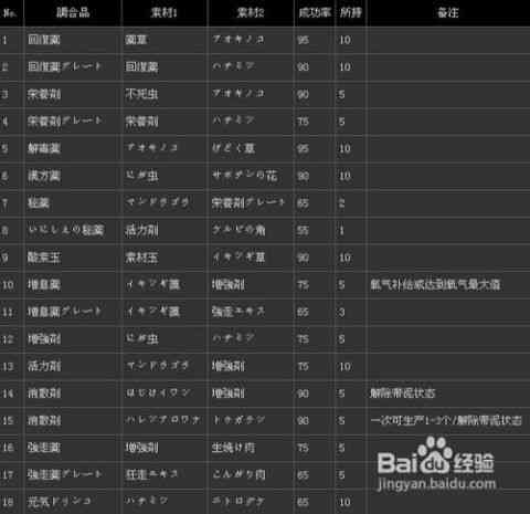 全面盘点：主流AI数字人创作工具及功能特色一览