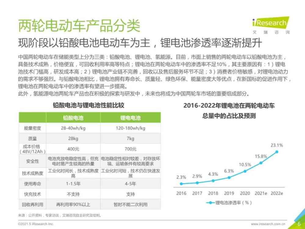 '2021 AI 智能脚本编程指南'