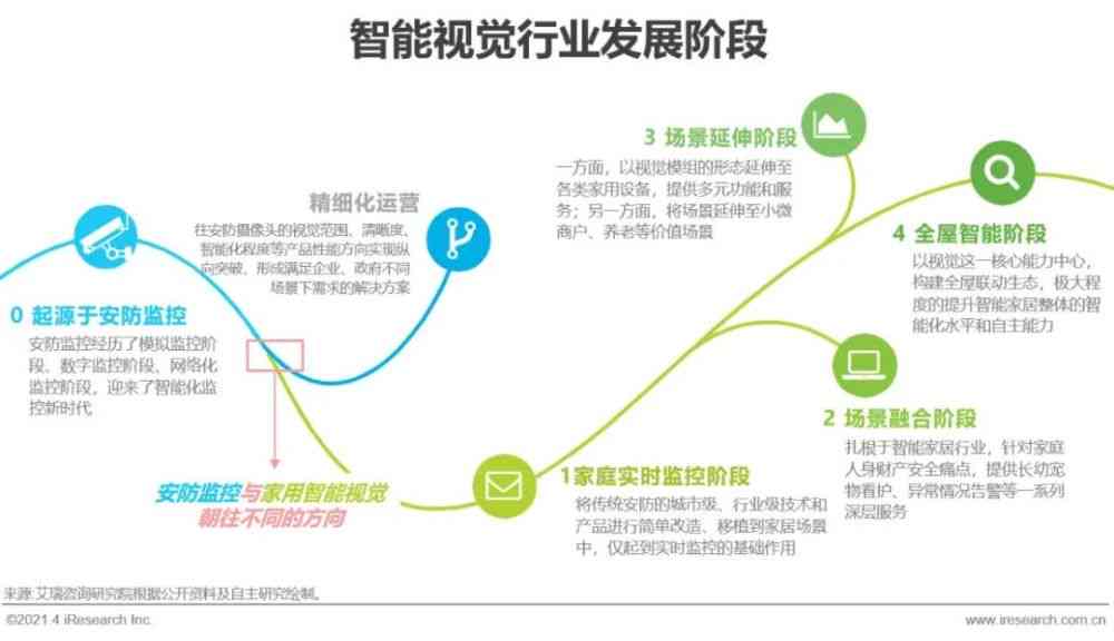 '2021 AI 智能脚本编程指南'